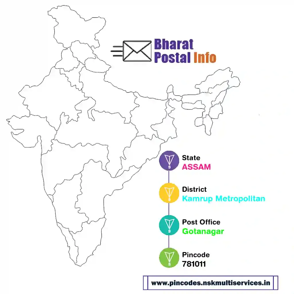 assam-kamrup metropolitan-gotanagar-781011